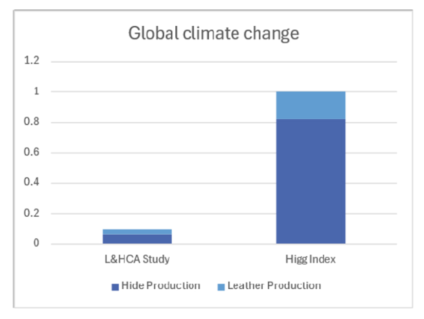 Global-Warming2024