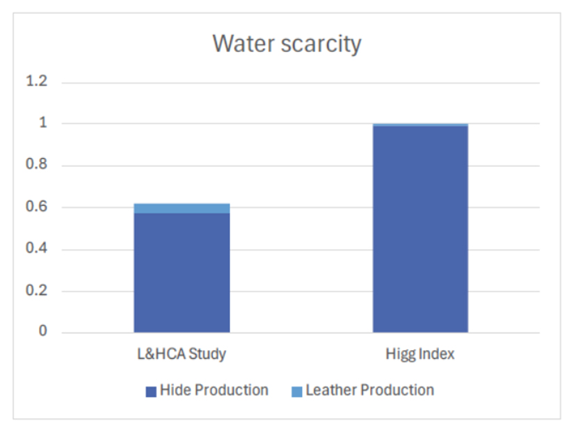 Water-Scarcity2024